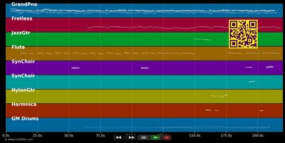 Always on my mind - Nelson Willie (MIDI individual tracks)