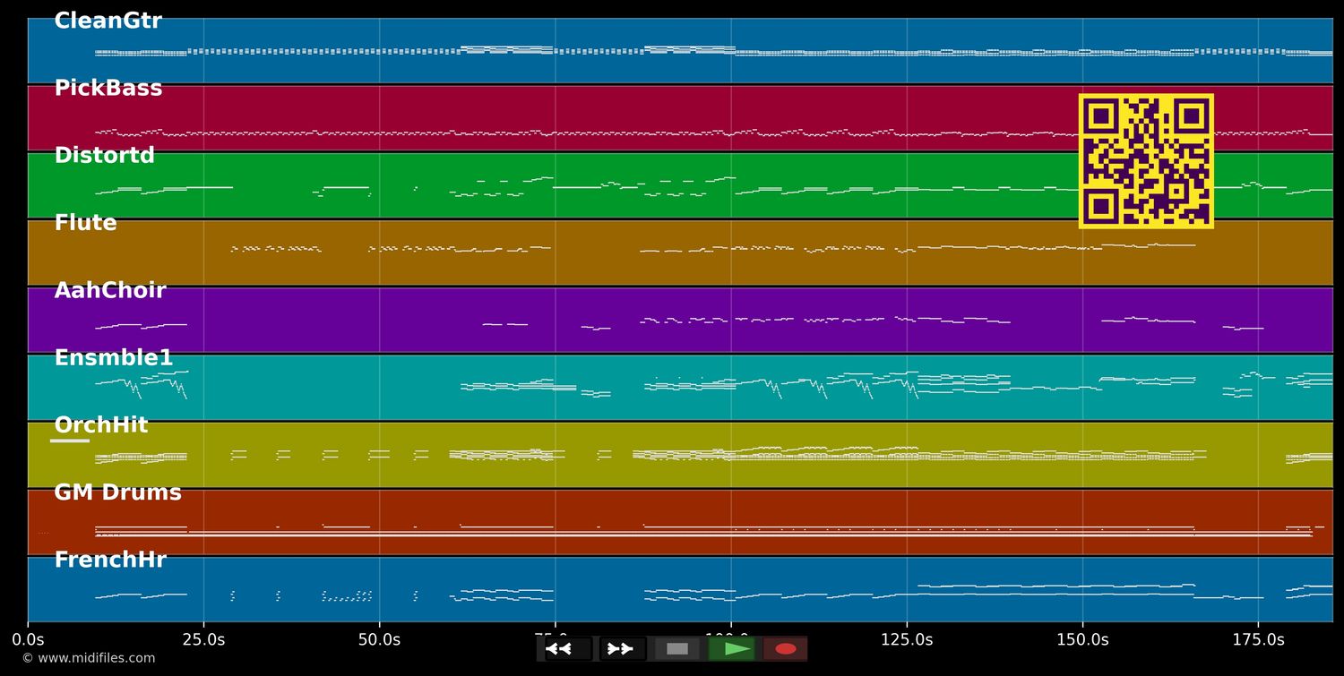 The Age Of Understatement - Last Shadow Puppets (MIDI individual tracks)