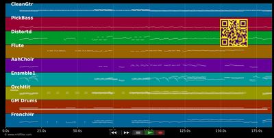 The Age Of Understatement - Last Shadow Puppets (MIDI individual tracks)