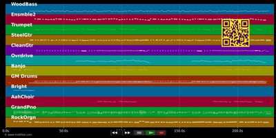 Ciao Mio Amore - Rocci Rosanna &amp; Andreas (MIDI individual tracks)