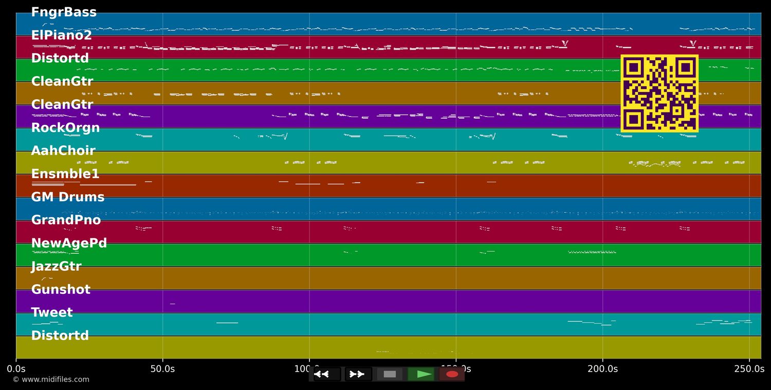 The Most Beautiful Girl In The World - Prince (The Symbol) (MIDI individual tracks)