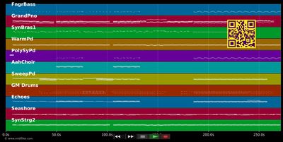 Never Let Me Go - Florence &amp; The Machine (MIDI individual tracks)