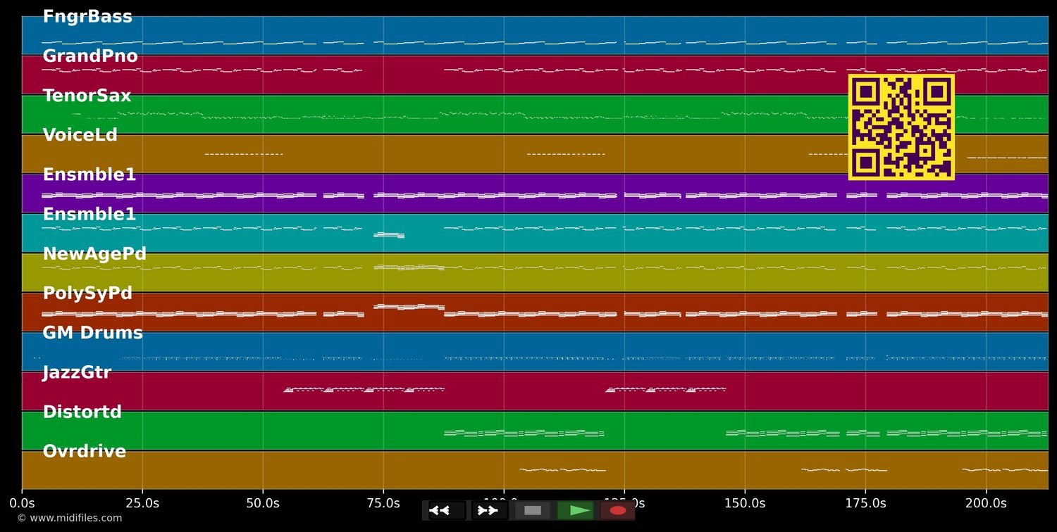Cookie Jar - Gym Class Heroes &amp; The-Dreamer (MIDI individual tracks)