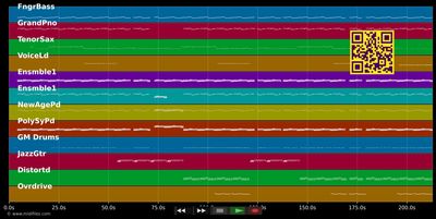 Cookie Jar - Gym Class Heroes &amp; The-Dreamer (MIDI individual tracks)