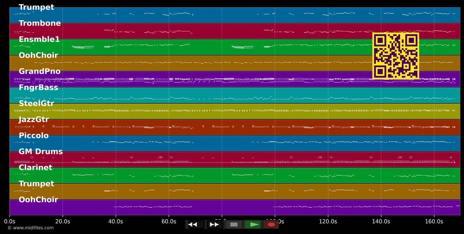 C'est guignol - Chantal Goya (MIDI individual tracks)