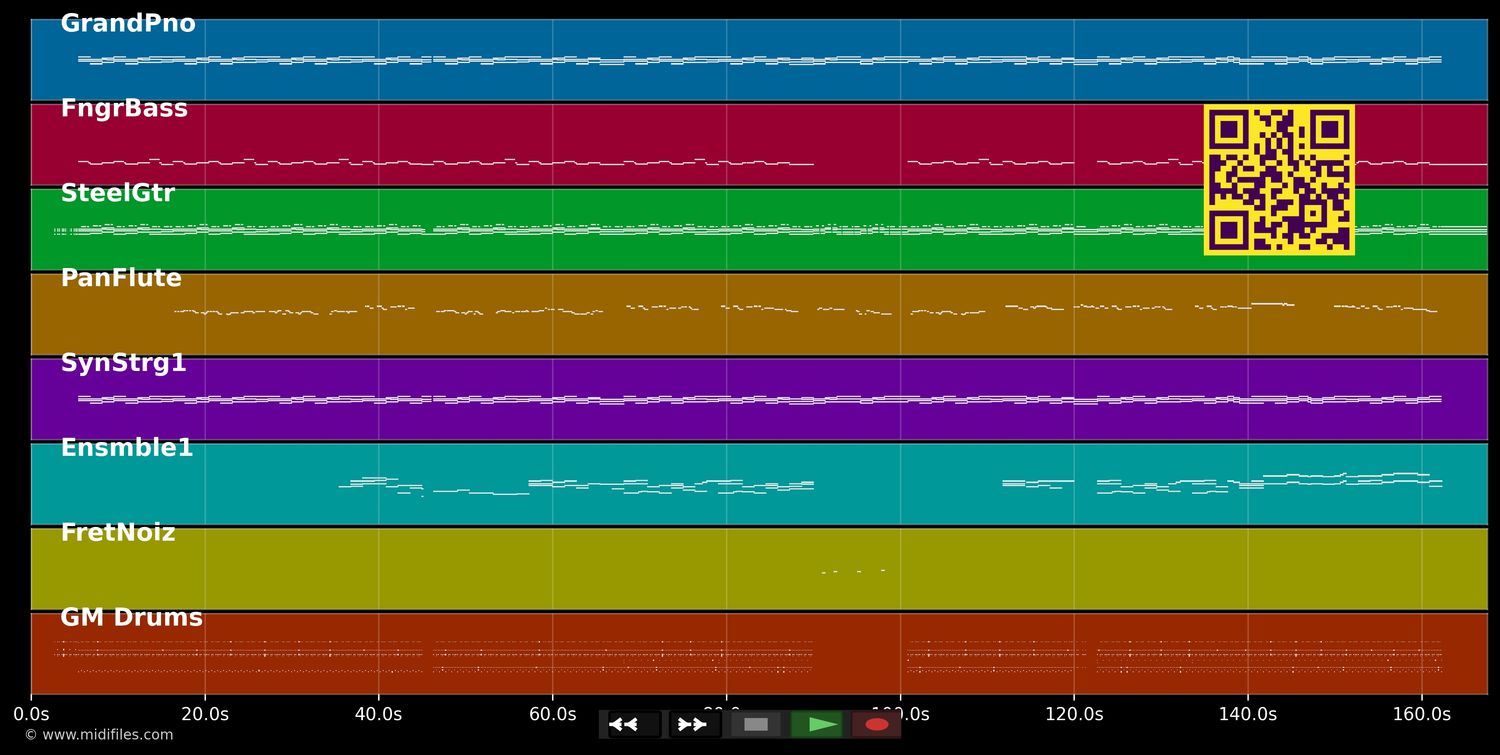 You Don't Know - Milow (MIDI individual tracks)