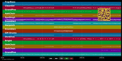 Hymne - Era (MIDI individual tracks)