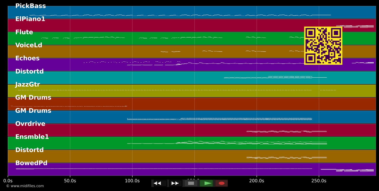 Shadow Of The Day - Linkin Park (MIDI individual tracks)