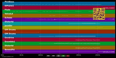 Shadow Of The Day - Linkin Park (MIDI individual tracks)