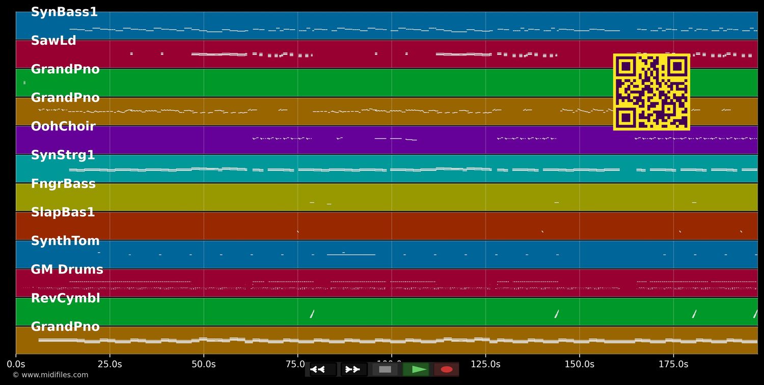 Stupid Love  - Lady GaGa (MIDI individual tracks)