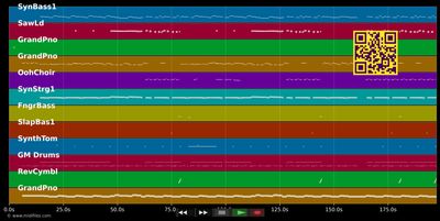 Stupid Love  - Lady GaGa (MIDI individual tracks)