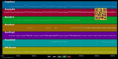 Happy Birthday - Stevie Wonder (MIDI individual tracks)