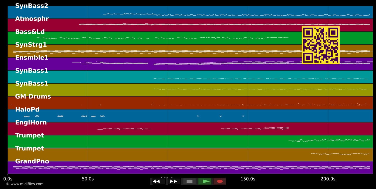 Forever Young - Alphaville (MIDI individual tracks)