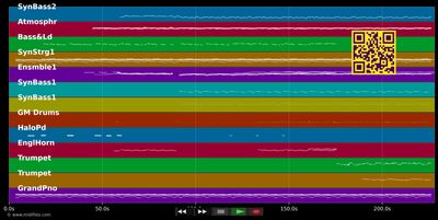 Forever Young - Alphaville (MIDI individual tracks)