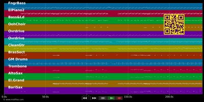 Did I Hear You Say You Love Me - Stevie Wonder (MIDI individual tracks)