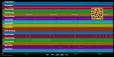 Kling Klang - Keimzeit (MIDI individual tracks)