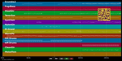 Everlasting Love (2006) - Sandra (MIDI individual tracks)