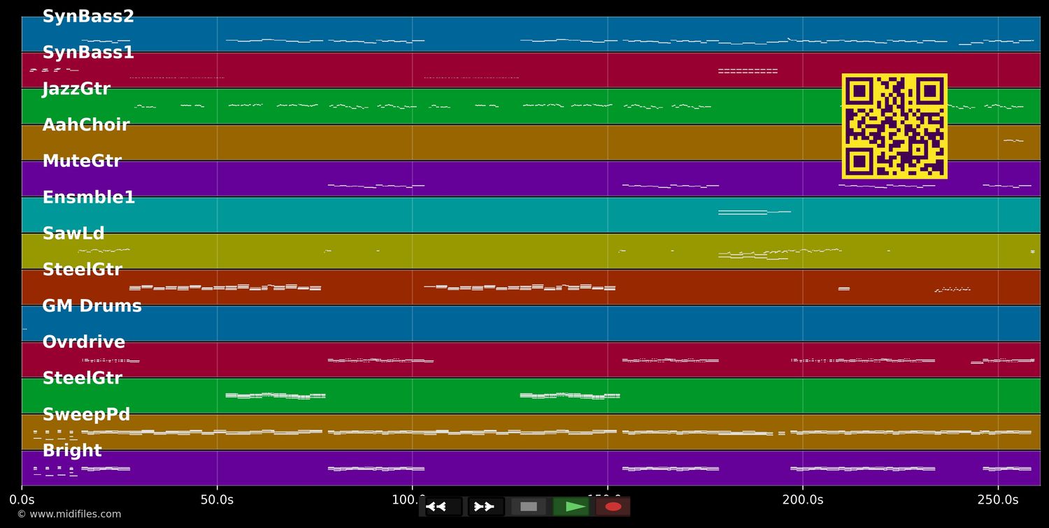 Anyplace, Anywhere, Anytime (2002) - Kim Nena &amp; Wilde (MIDI individual tracks)