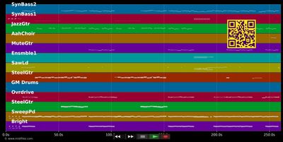 Anyplace, Anywhere, Anytime (2002) - Kim Nena &amp; Wilde (MIDI individual tracks)