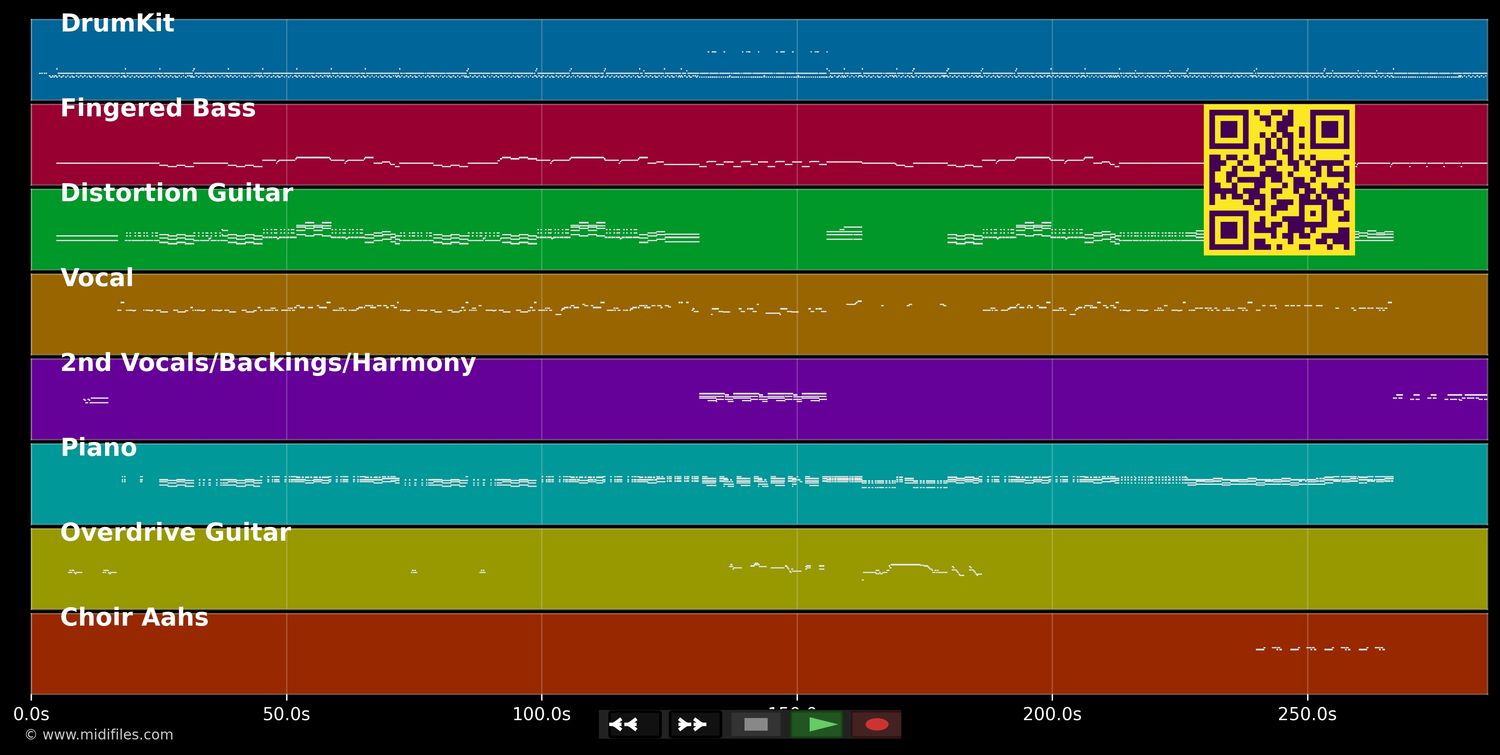 Cradle Of Love - Billy Idol (MIDI individual tracks)