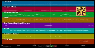 Cradle Of Love - Billy Idol (MIDI individual tracks)