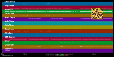 Tombé pour elle - Pascal Obispo (MIDI individual tracks)