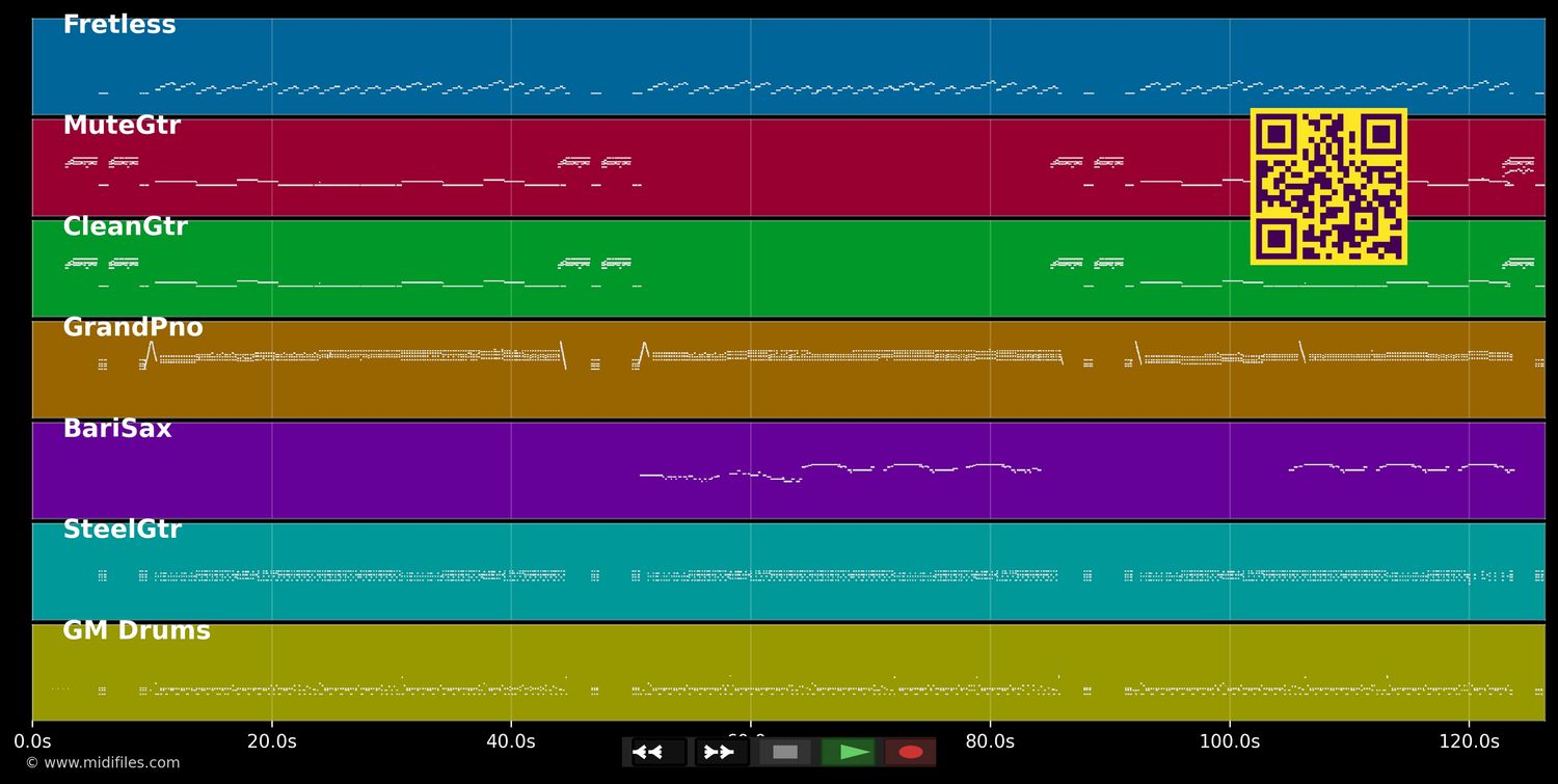 Movin 'n' Groovin - Duane Eddy (MIDI individual tracks)