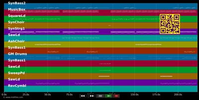 Miracle - Cascada (MIDI individual tracks)