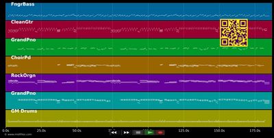 Was immer du willst - Vikinger (MIDI individual tracks)