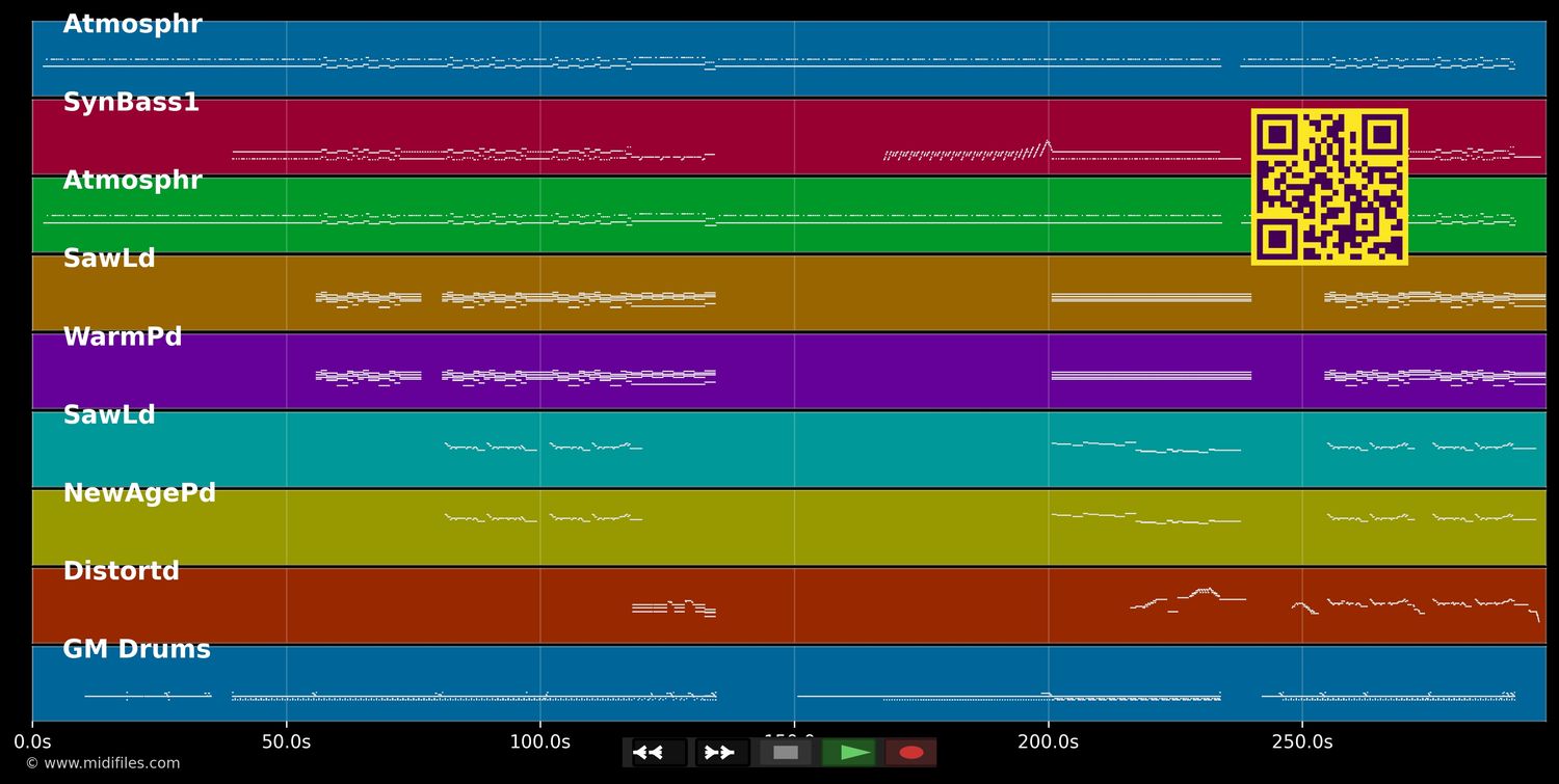 Crockett's Theme (live by Kebu) - Jan Hammer (MIDI individual tracks)