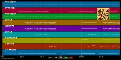 Crockett's Theme (live by Kebu) - Jan Hammer (MIDI individual tracks)