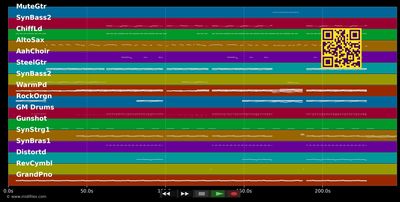 Kids - OneRepublic (MIDI individual tracks)