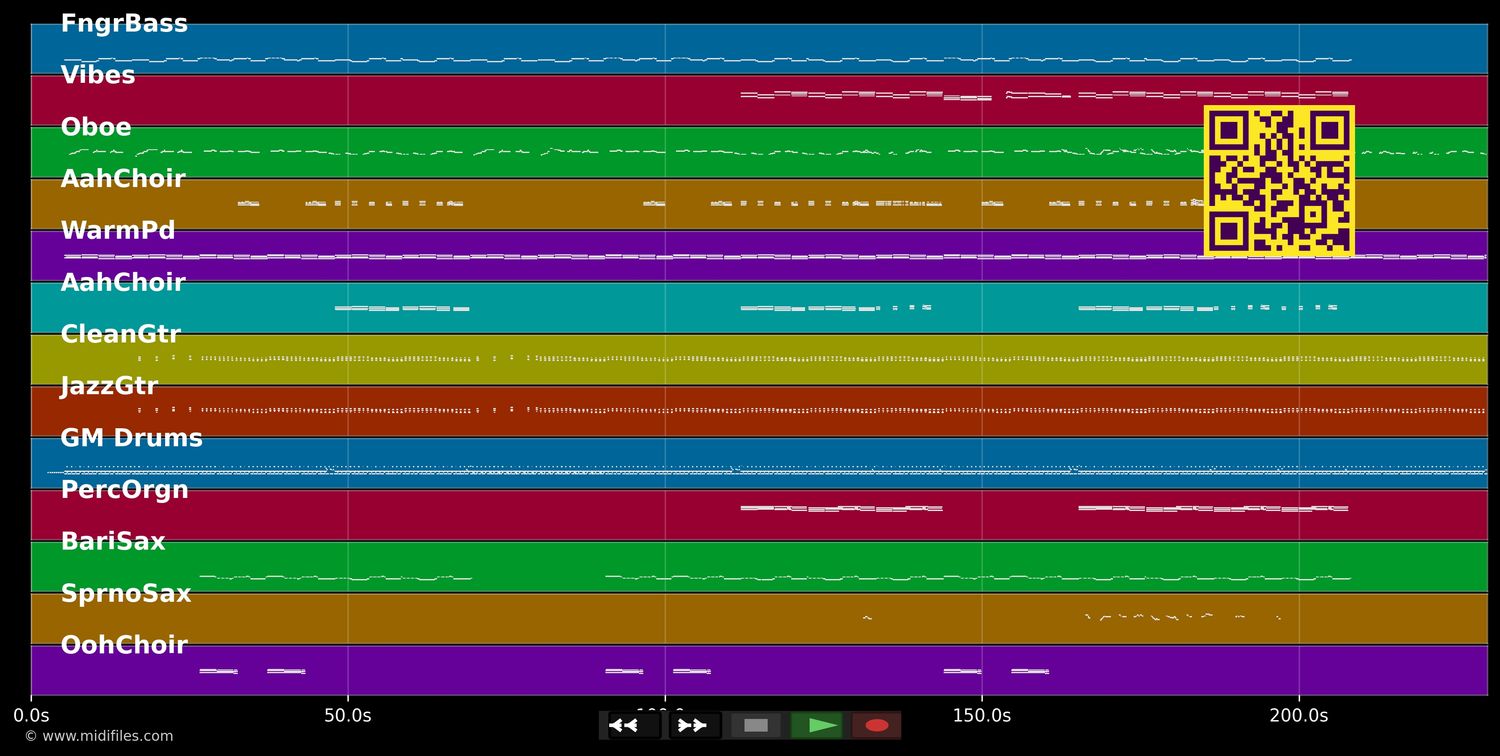 Monday Morning - Melanie Fiona (MIDI individual tracks)