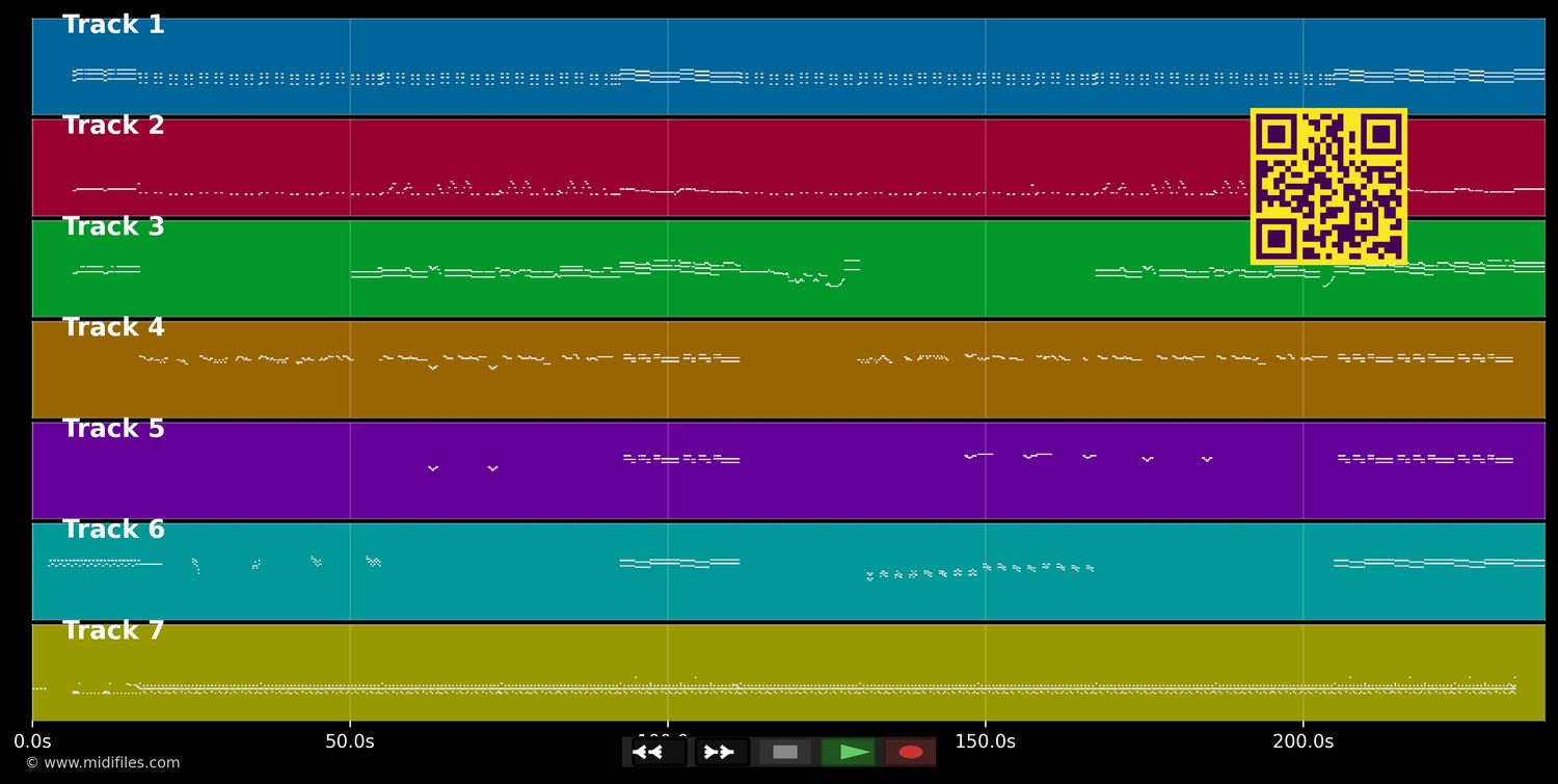 When It's Over - Loverboy (MIDI individual tracks)