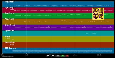 El Condor Pasa (Panflöte)