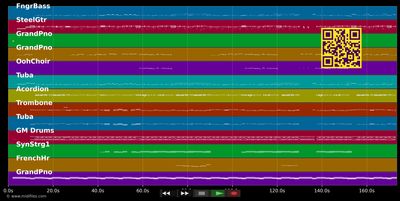 I&#39;m Too Sexy (Auf da Bierbank)  - DeSchoWieda ft. Fred and Richard (MIDI individual tracks)