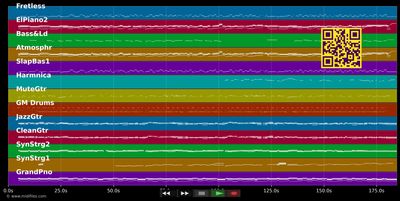 Moonlighting - Al Jarreau (MIDI individual tracks)