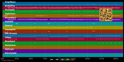 Everlasting Love - Worlds Apart (MIDI individual tracks)