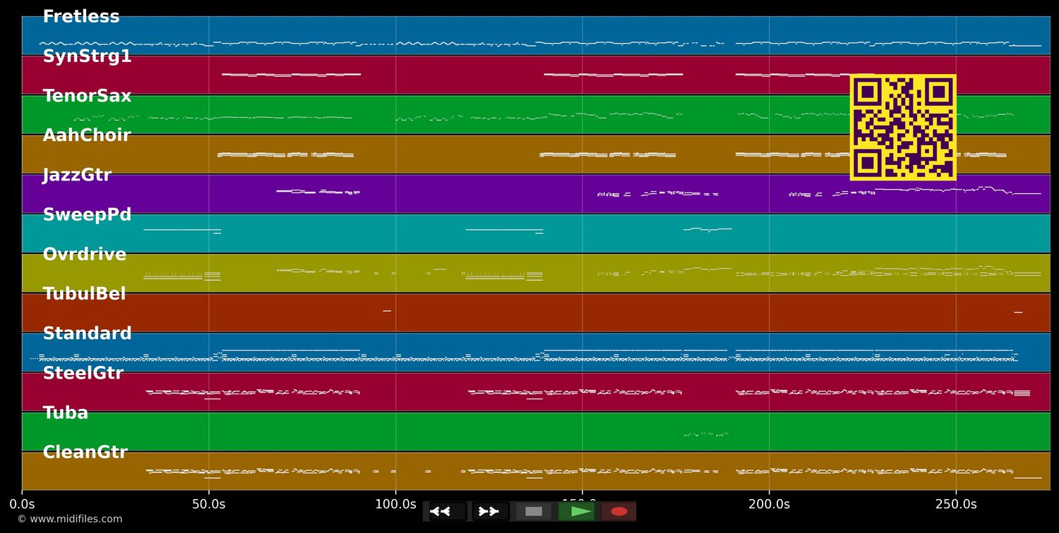 Anybody Seen My Baby - Rolling Stones (MIDI individual tracks)