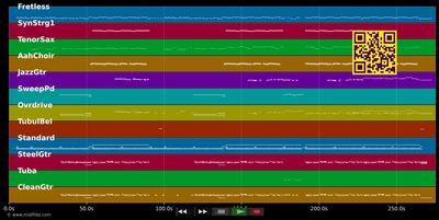 Anybody Seen My Baby - Rolling Stones (MIDI individual tracks)
