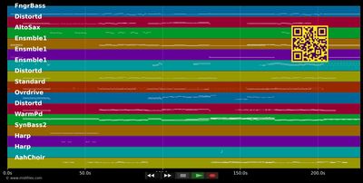 The Siren (Edit Version) - Nightwish (MIDI individual tracks)
