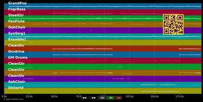 Irgendwas bleibt (Radio Mix) - Silbermond (MIDI individual tracks)