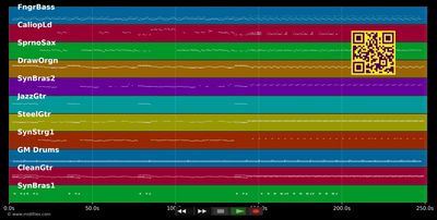 Girls Just Wanna Have Fun - Cyndi Lauper (MIDI individual tracks)