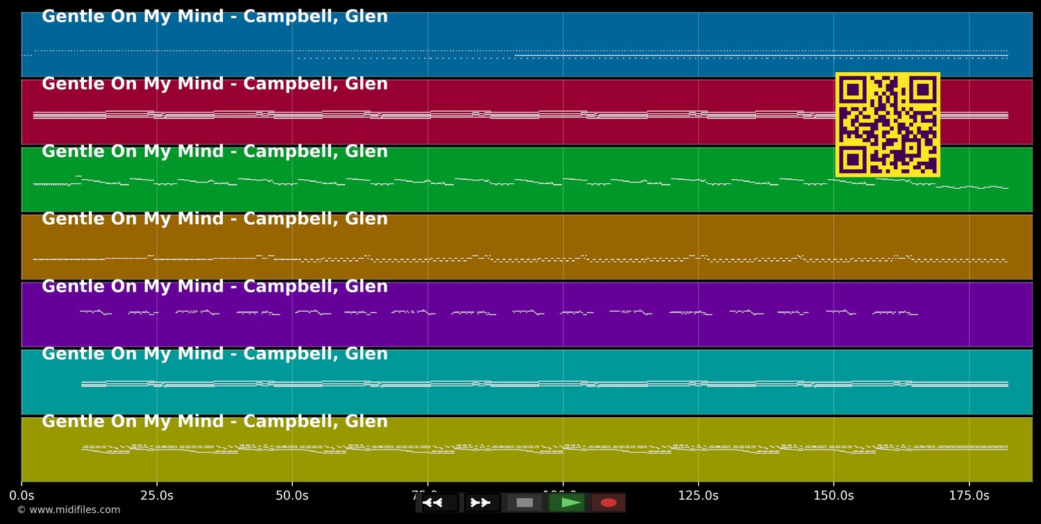 Gentle On My Mind - Glen Campbell (MIDI individual tracks)