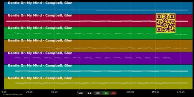 Gentle On My Mind - Glen Campbell (MIDI individual tracks)