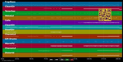 Stolen  - Dashboard Confessional &amp; Juli (MIDI individual tracks)