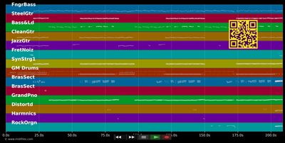 Hasta La vista :LP  - Schürzenjäger (MIDI individual tracks)