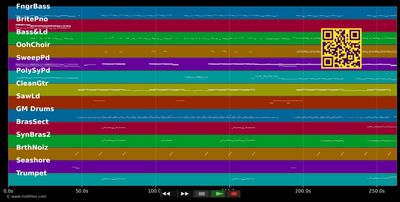 Please Don't Go (Party-Mix)