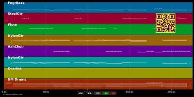 Agustito - Ketama (MIDI individual tracks)