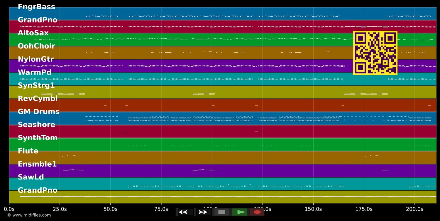 El Perdón - Nicky Jam; Enrique Iglesias (MIDI individual tracks)